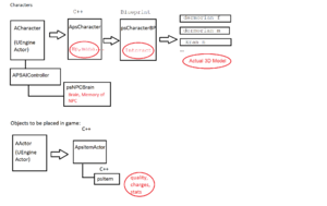 Unrealengine classes.png
