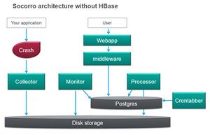 Socorro wo hbase3.jpg