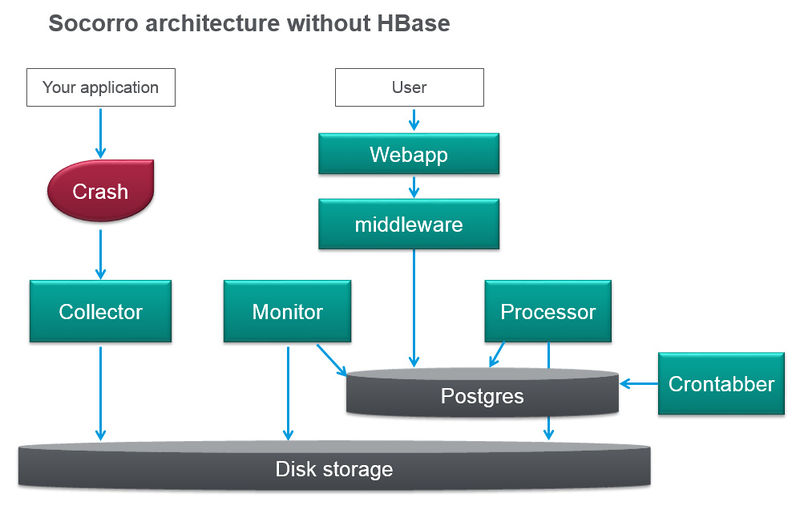 File:Socorro wo hbase3.jpg
