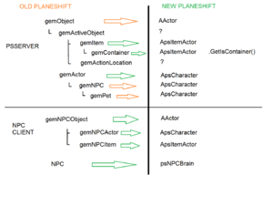 Unrealengine gemObjects.png