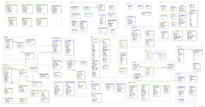 Socorro postgres.png